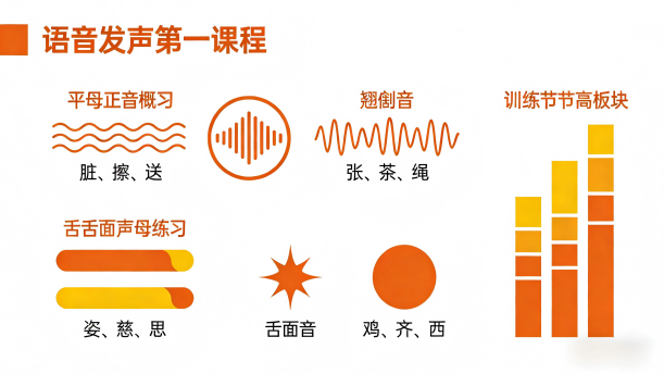 【青少年口语表达教程】（第三册）1.1-语音发声