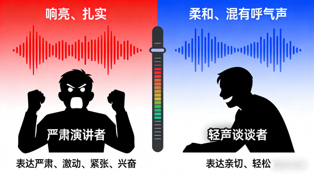 青少年口语表达教程(第三册)第十四课-14.1-语音发声——关于经典散文的朗诵经典篇目