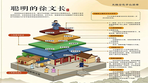 青少年口语表达教程(第一册)第二十六课-2.语言表达——关于经典散文的朗诵经典篇目