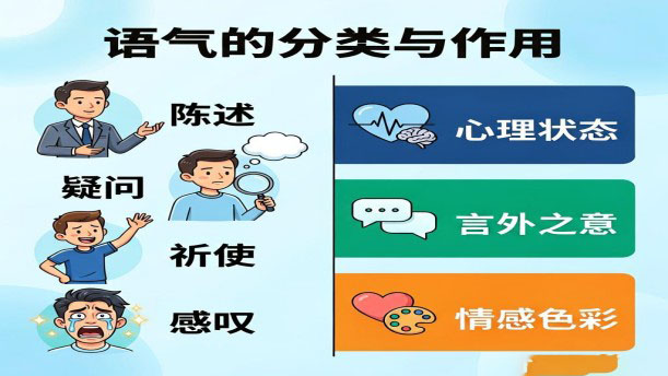 中华朗诵艺术十五讲-03.第三讲-朗诵的语调技巧-3.3-第三节-语气及语势——关于经典散文的朗诵经典篇目